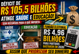 Déficit de R$ 105,5