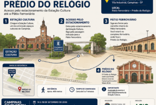 Campinas Innovation Week