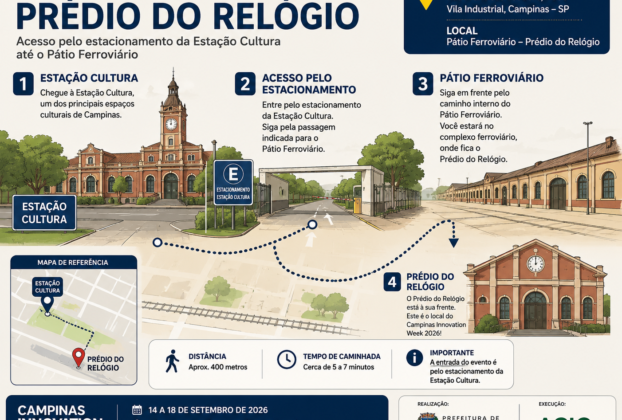 Campinas Innovation Week