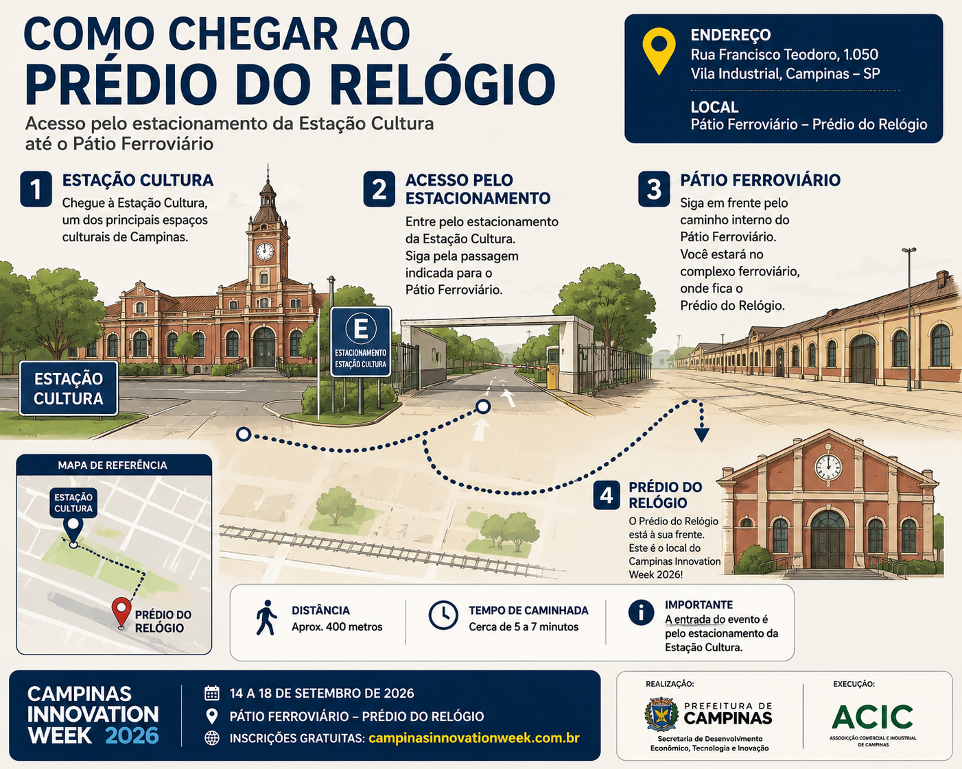 Entrada gratuita: Campinas Innovation Week 2026