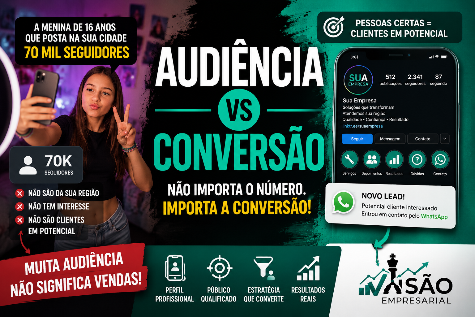 Instagram profissional: audiência não é sinônimo de cliente
