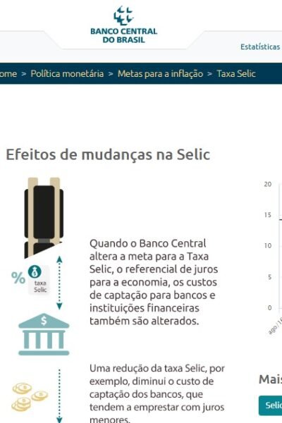 taxa Selic