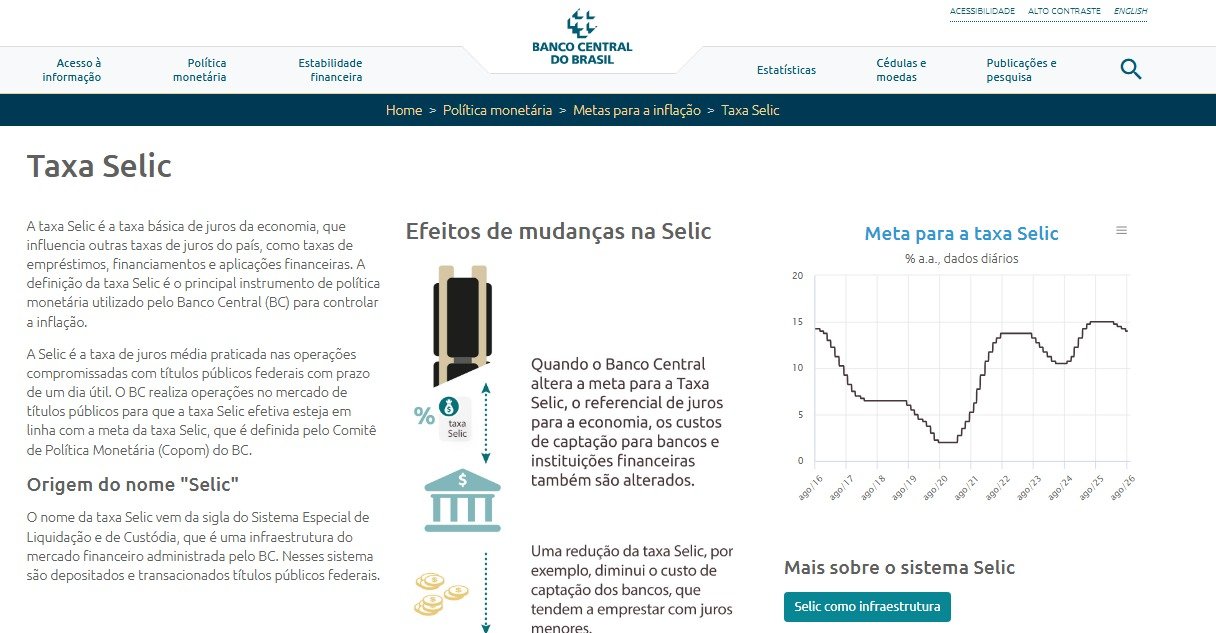 Superquarta agita mercados com decisões de juros