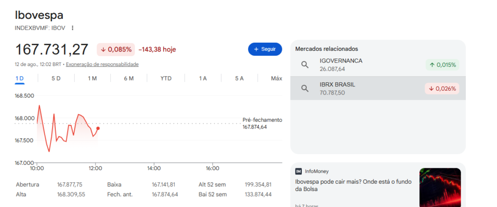 Ibovespa