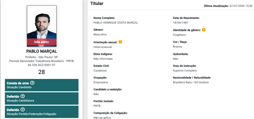Pablo Marçal candidato à Presidência
