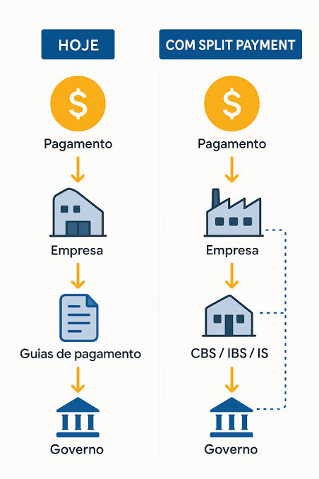  split payment
