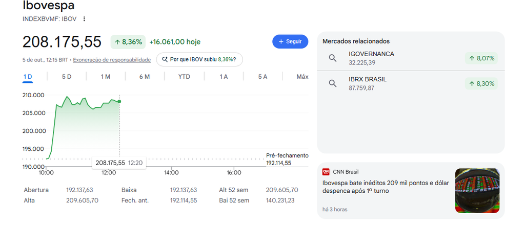 Ibovespa